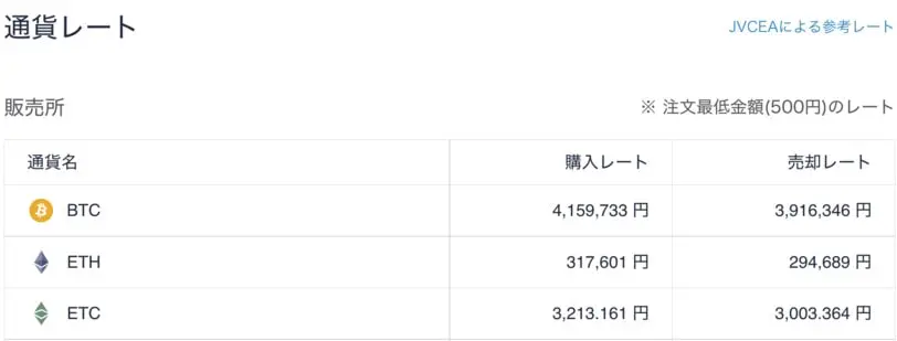 コインチェック販売所スプレッド