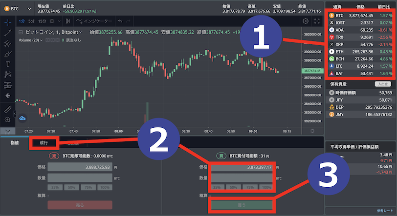 仮想通貨取引所の使い方