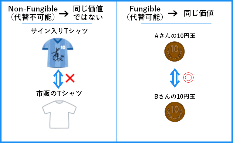 NFTの図解