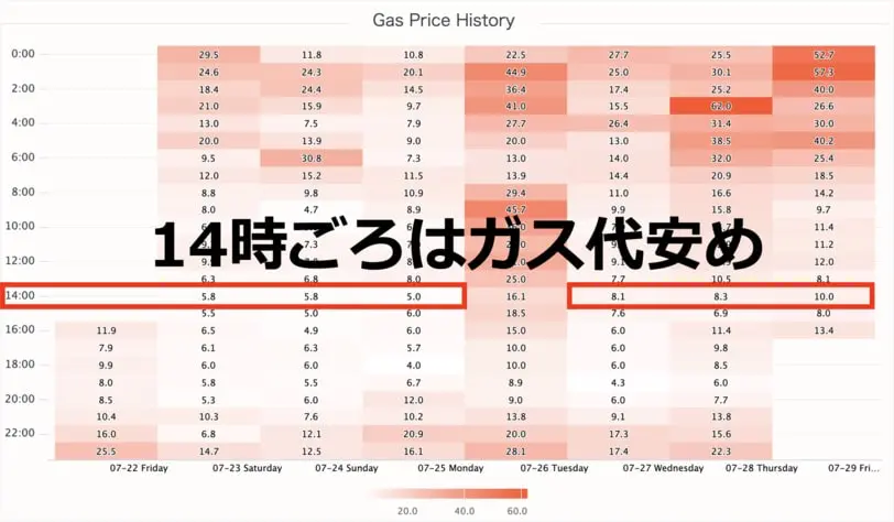 GAS NOWの使い方1