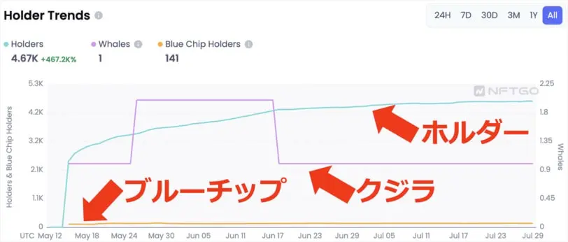 NFTGOの使い方3