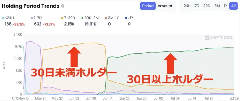 NFTGOの使い方4