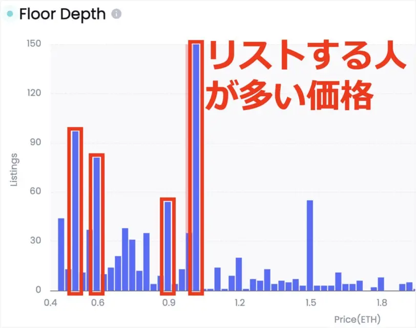 NFTGOの使い方5