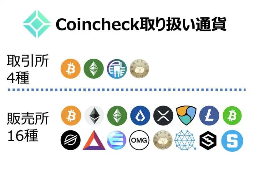 コインチェック取り扱い通貨