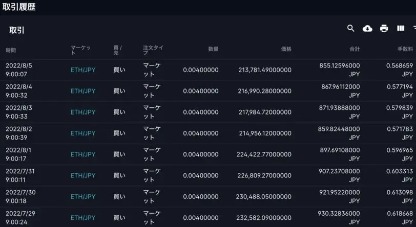 FTX Japan積立履歴