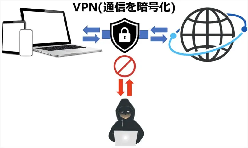 VPNの仕組み