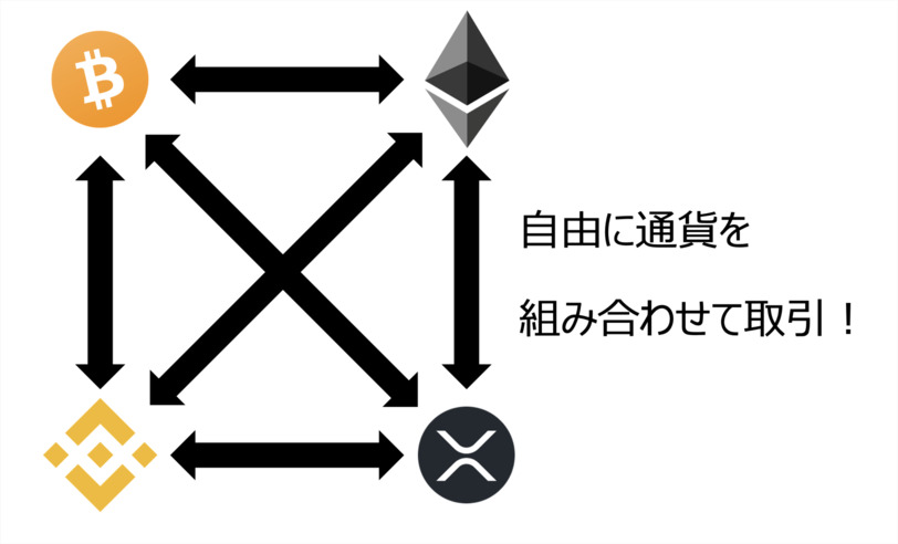 通貨ペア数が多い